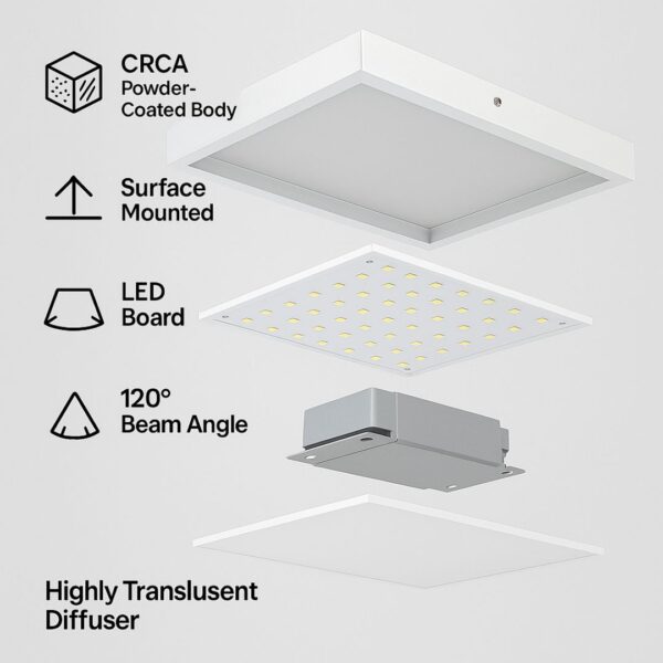 Compact Matrix Sleek 2x2 Surface LED Panel - Image 2